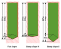 Thumbnail for version as of 13:00, 4 April 2025